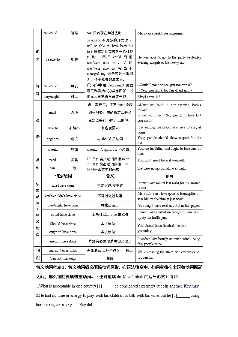 （教师版）11第十一章 情态动词与虚拟语气精讲与精练第2页