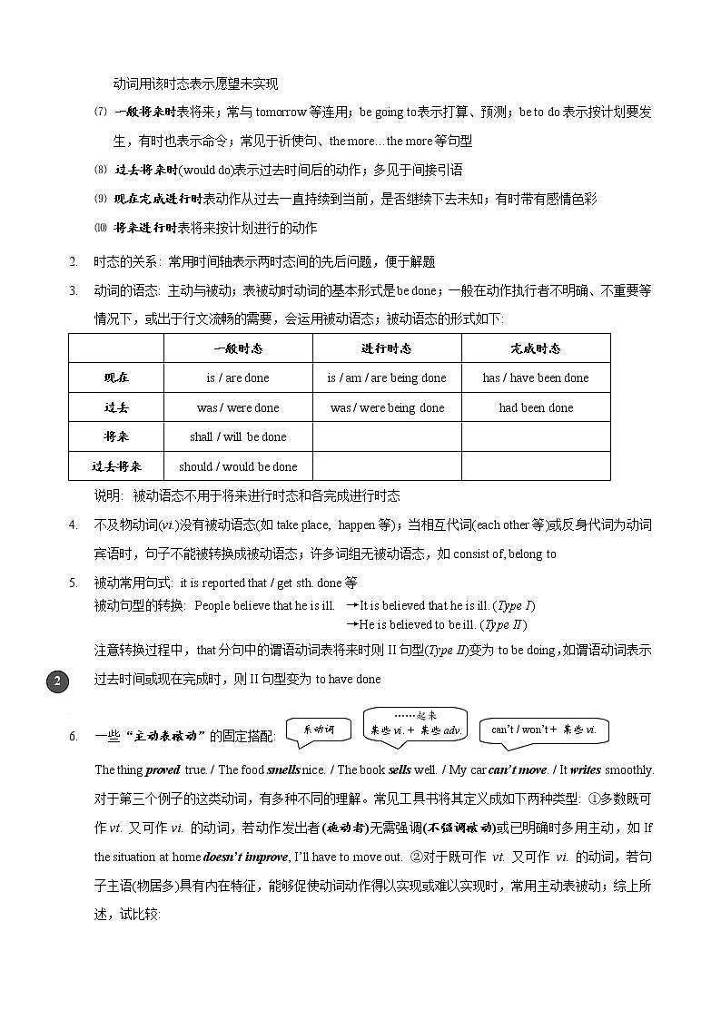 05.动词的时态和语态-2022年上海名校高中自主招生英语直通车第2页