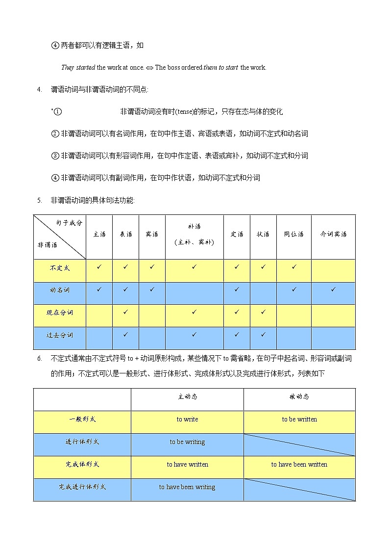 13. 非谓语动词及其它-2022年上海名校高中自主招生英语直通车第2页