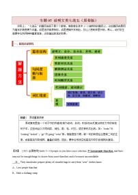 专题05+说明文类七选五+-【查漏补缺】2022年高考英语三轮冲刺过关