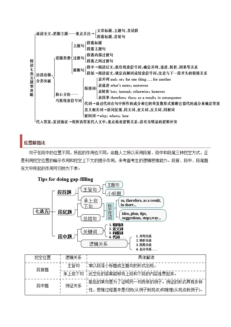 专题06 记叙文类七选五（原卷版）第2页
