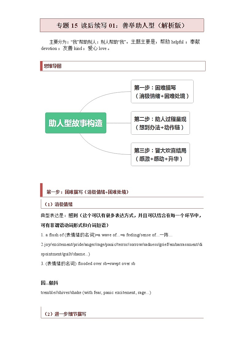 专题15 读后续写01：善举助人型（解析版）第1页