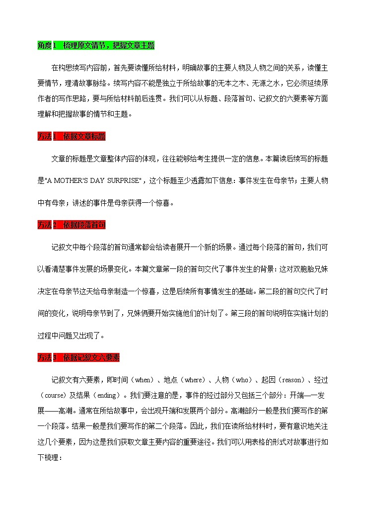 第二部分  读后续写 02 技法篇-备战2022年新教材新高考英语写作新题型三合一解读+训练（高考专用）第3页