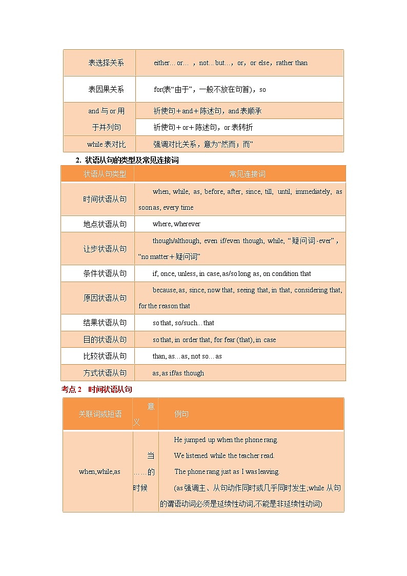 专题07 并列连词和状语从句 -冲刺2022年高考英语重点语法通关练（教师版）第3页