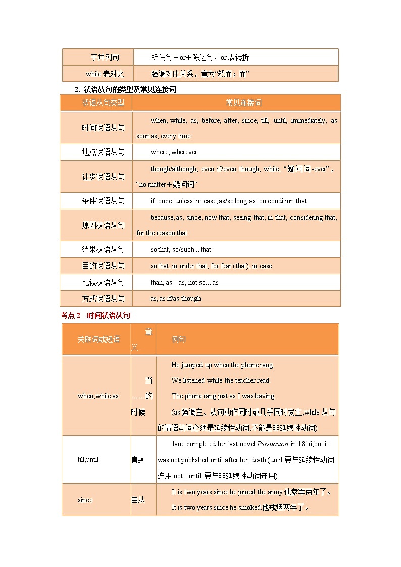 专题07 并列连词和状语从句 -冲刺2022年高考英语重点语法通关练（学生版）第3页