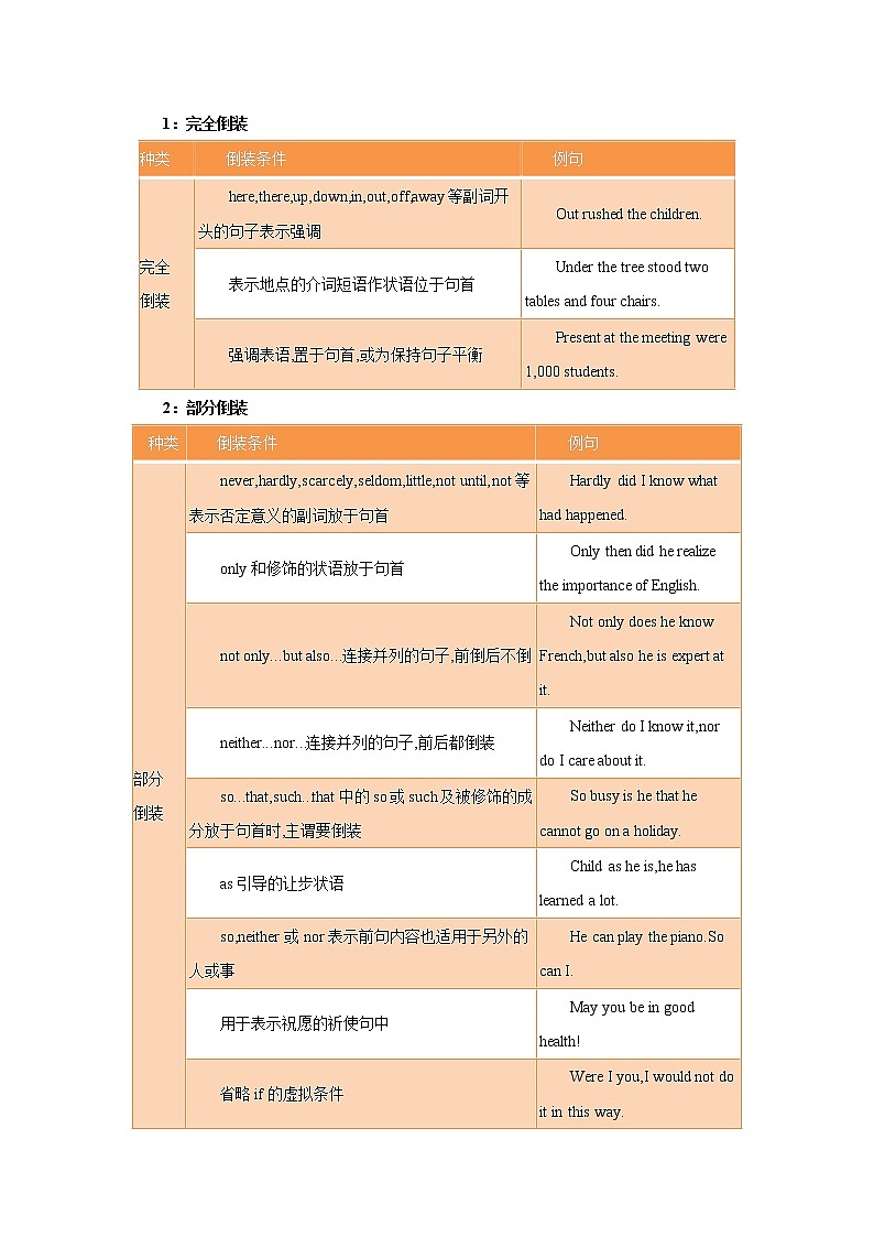 专题11 特殊句式  -冲刺2022年高考英语重点语法通关练（教师版）第2页