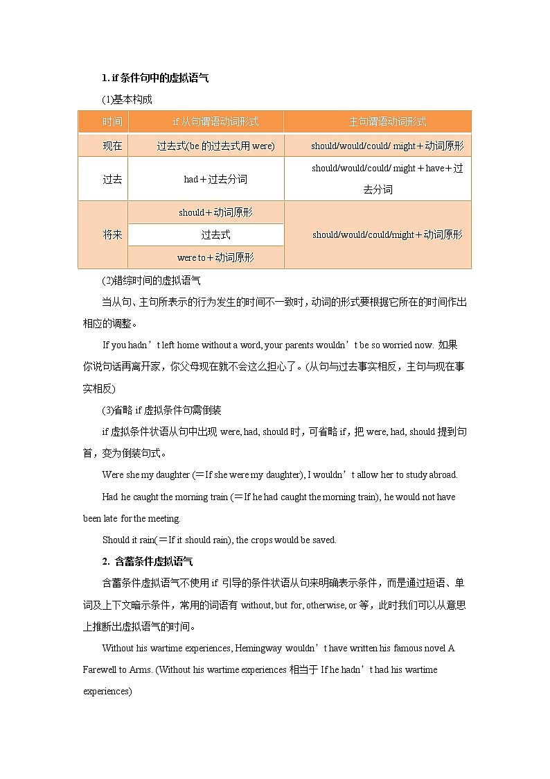 专题14 虚拟语气  -冲刺2022年高考英语重点语法通关练（教师版）第2页