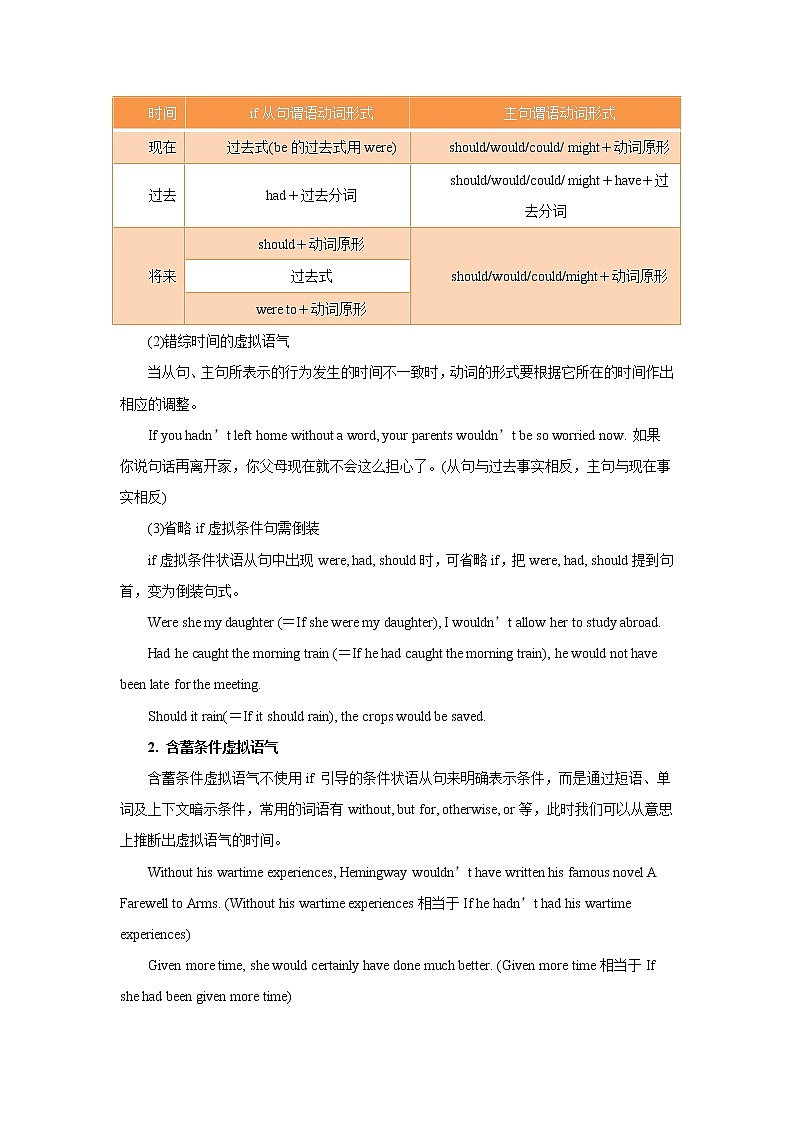 专题14 虚拟语气  -冲刺2022年高考英语重点语法通关练（学生版）第2页