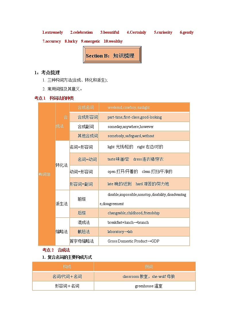 专题14 构词法 -冲刺2022年高考英语重点语法通关练（教师版）第2页