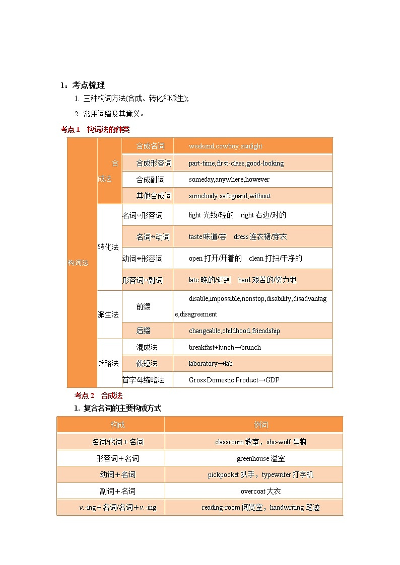 专题14 构词法 -冲刺2022年高考英语重点语法通关练（学生版）第2页