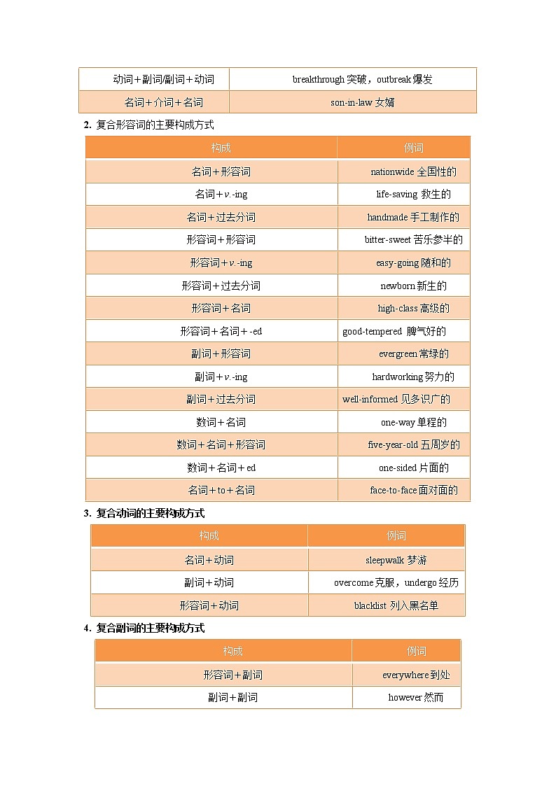 专题14 构词法 -冲刺2022年高考英语重点语法通关练（学生版）第3页