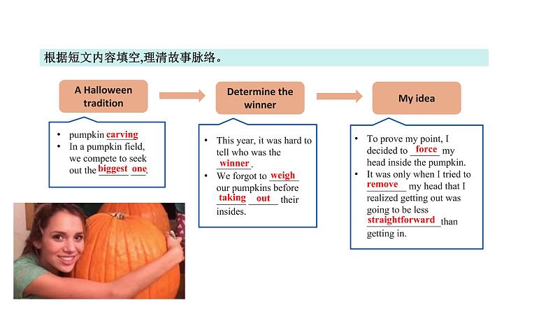 专题03 2021年1月浙江卷（万圣节南瓜趣事）-2022年新高考英语读后续写历年真题解析（PPT课件）第7页