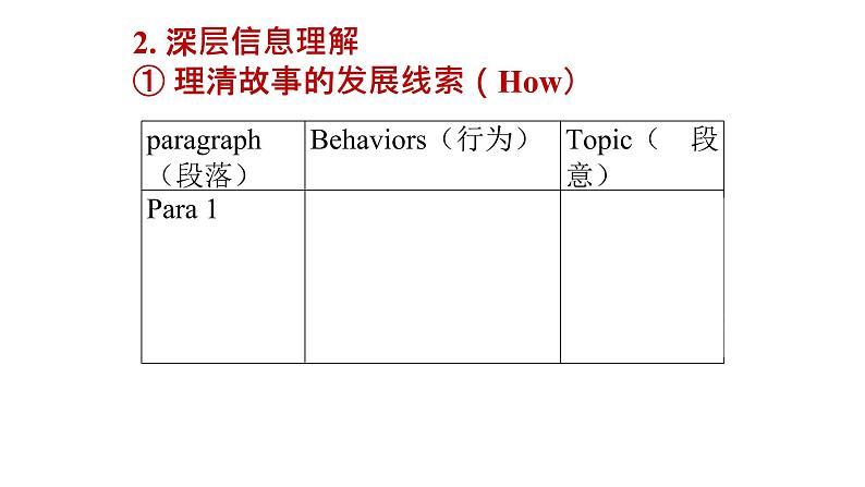 专题12 高考综合改革省份样题（银行抢劫）-2022年新高考英语读后续写历年真题解析（PPT课件）第7页