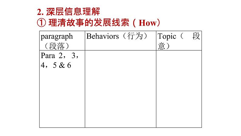 专题12 高考综合改革省份样题（银行抢劫）-2022年新高考英语读后续写历年真题解析（PPT课件）第8页