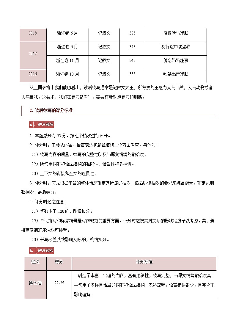 专题07++读后续写题型分析及方法指导-2022年新高考英语新题型写作专项解读与训练02