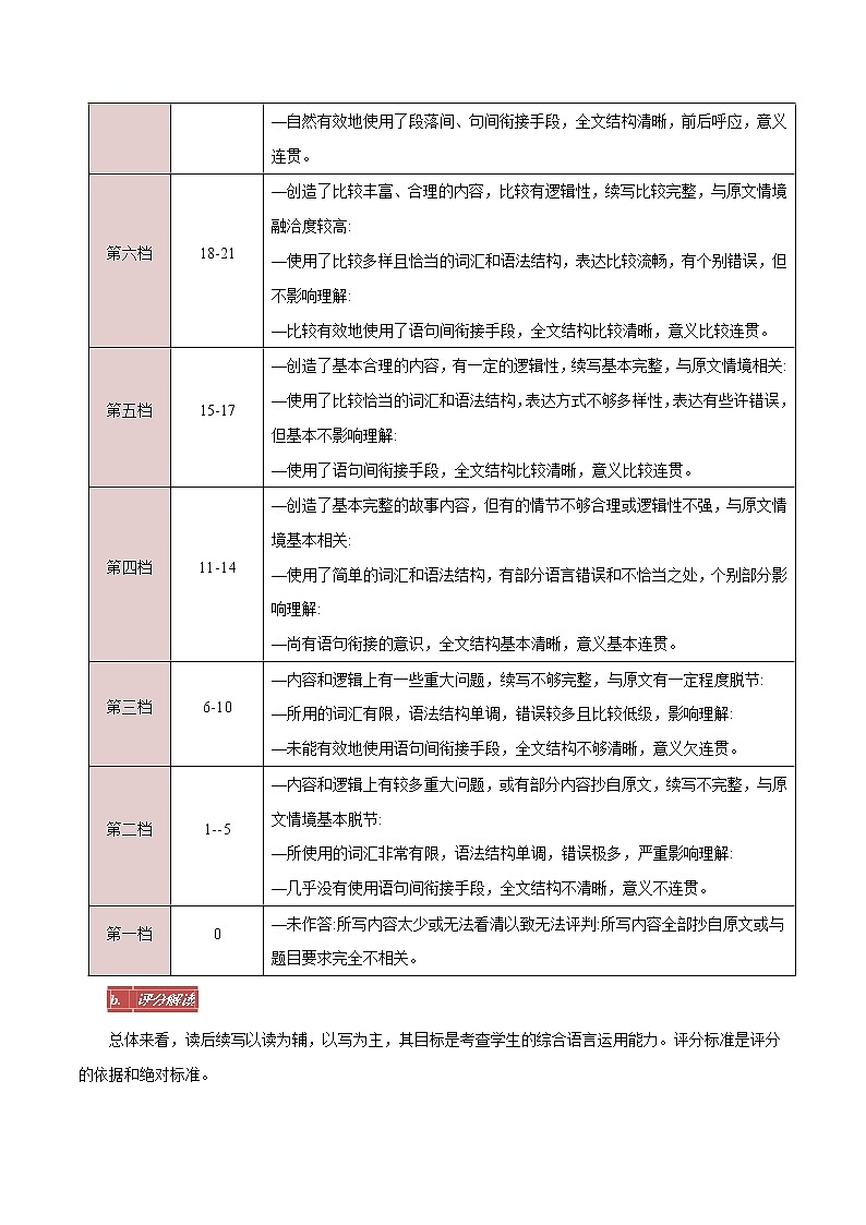 专题07++读后续写题型分析及方法指导-2022年新高考英语新题型写作专项解读与训练03