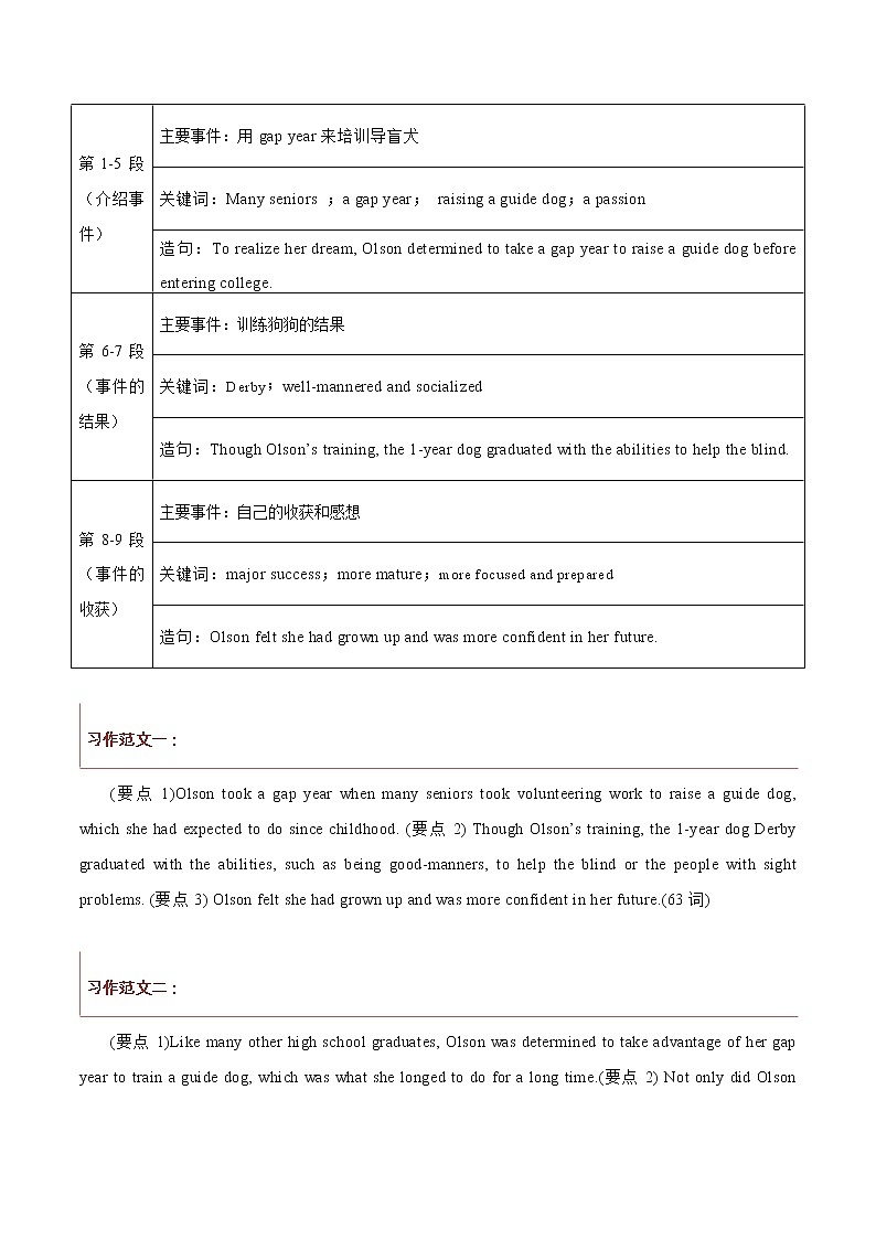 专题14++新高考英语概要写作专用01-记叙文类-2022年新高考英语新题型研读写作三合一及专项训练第3页