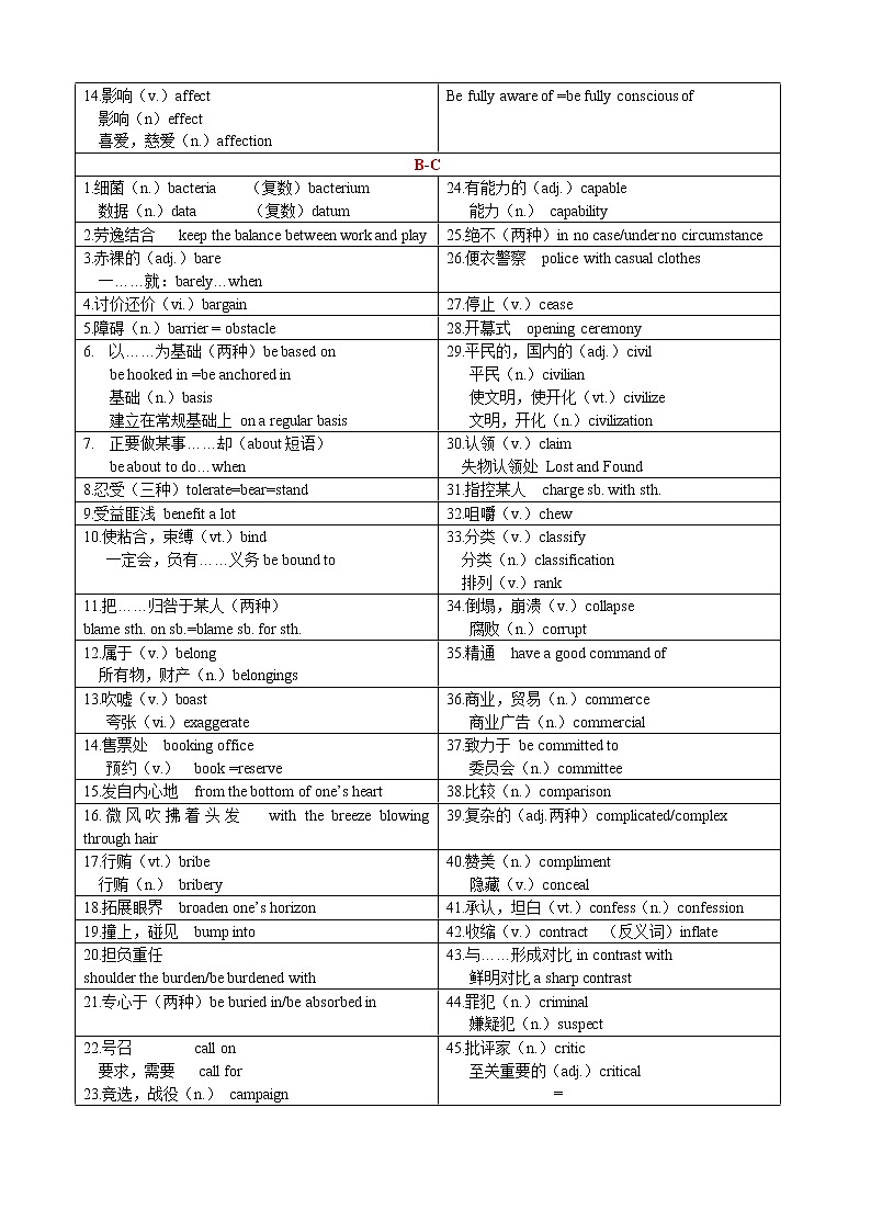 第7讲 高频词1+六选四1+定语从句+应用文建议信 解析版第2页