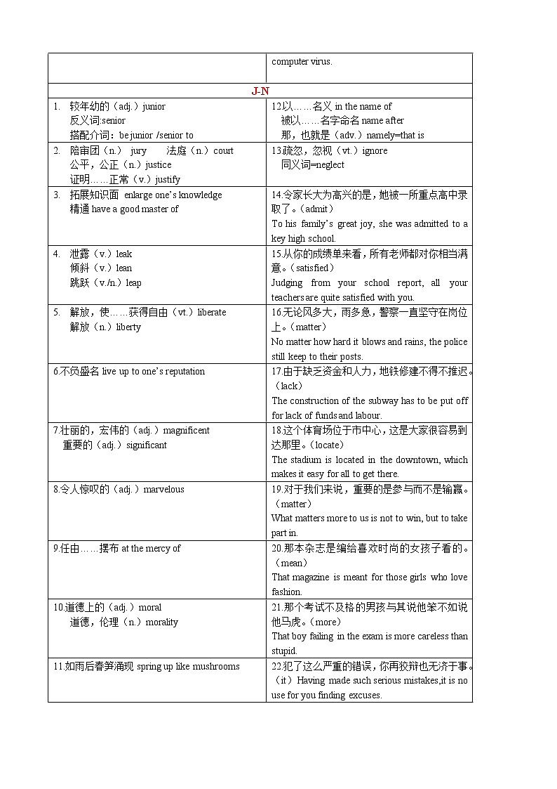 第9讲 高频词3+概要写作1+重点词组+对比类作文 原卷版第2页