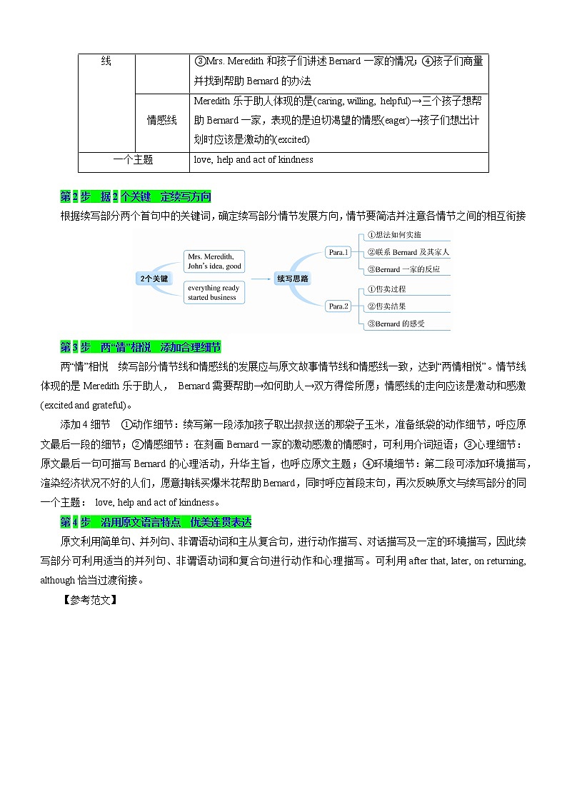考向65 读后续写之4步曲助力续写得高分(解析版)-备战2022年高考英语一轮复习考点微专题第2页