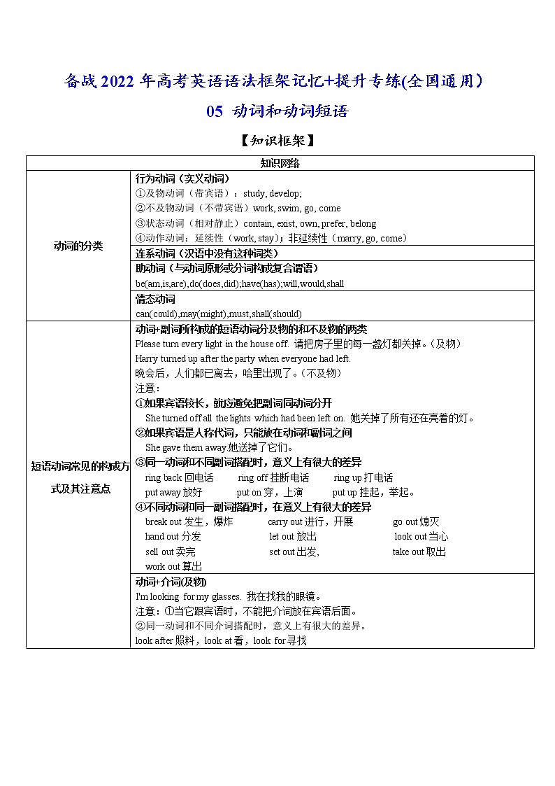 05 动词和短语动词(原卷版)-备战2022年高考英语语法框架记忆+提升专练(全国通用)第1页