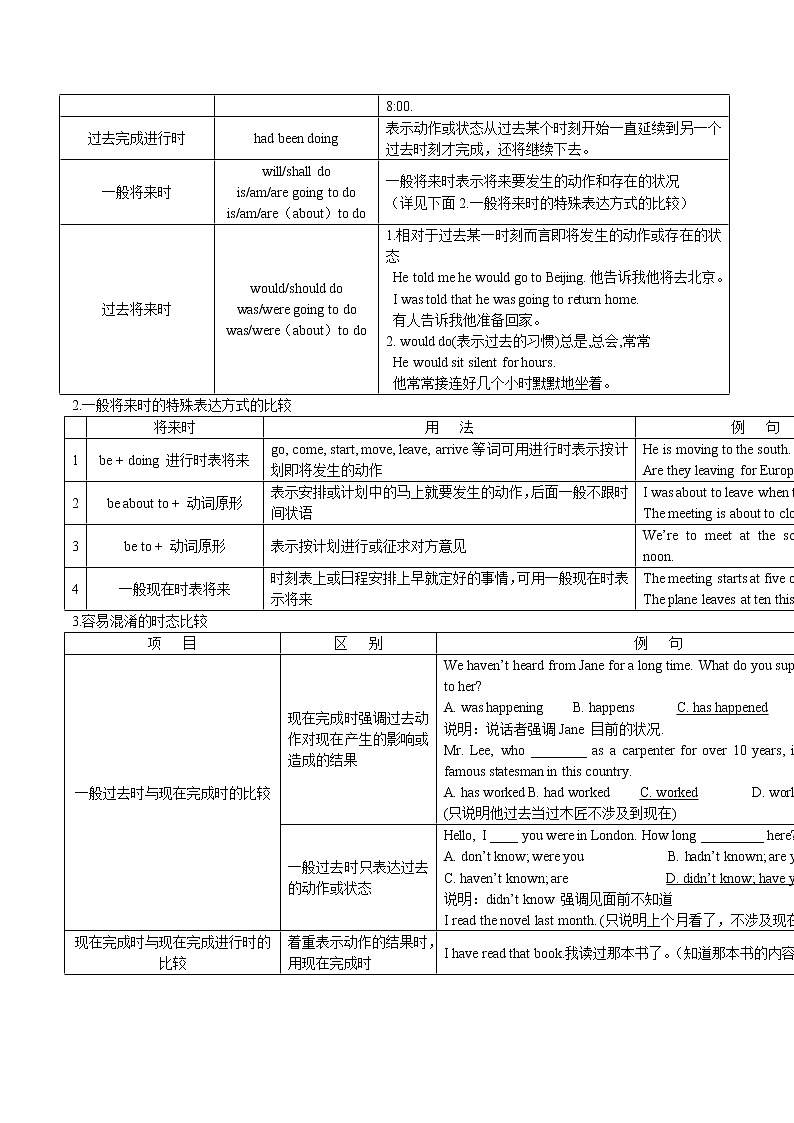 06 动词的时态和语态(原卷版)-备战2022年高考英语语法框架记忆+提升专练(全国通用)第3页
