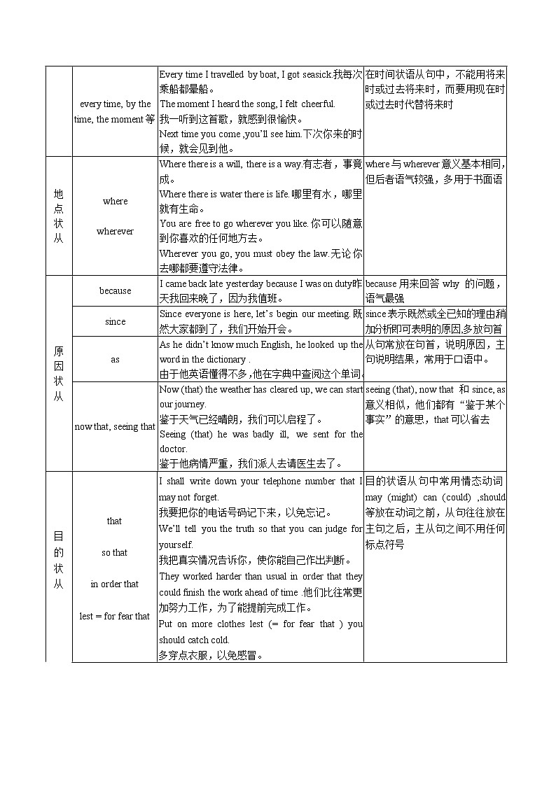 11 状语从句(解析版)-备战2022年高考英语语法框架记忆+提升专练(全国通用)第2页