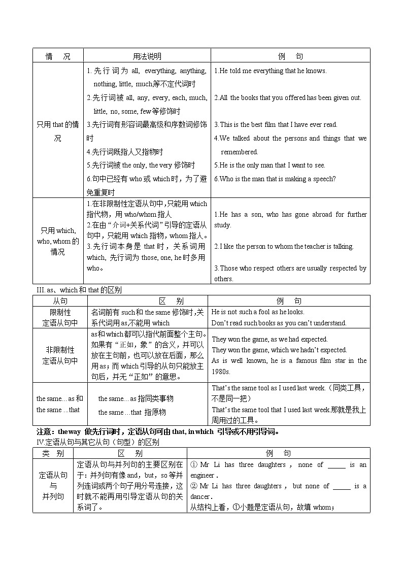 12 定语从句(解析版)-备战2022年高考英语语法框架记忆+提升专练(全国通用)第2页