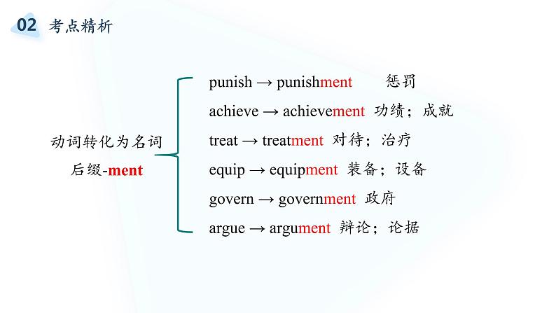 2022届高考英语复习之语法透析：词性转换（构词法）课件第7页