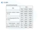 2022届高考英语复习之语法透析：副词课件