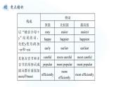 2022届高考英语复习之语法透析：副词课件