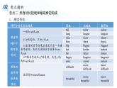 2022届高考英语复习之语法透析：形容词课件