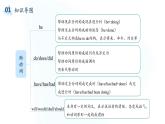 2022届高考英语复习之语法透析：助动词和情态动词课件