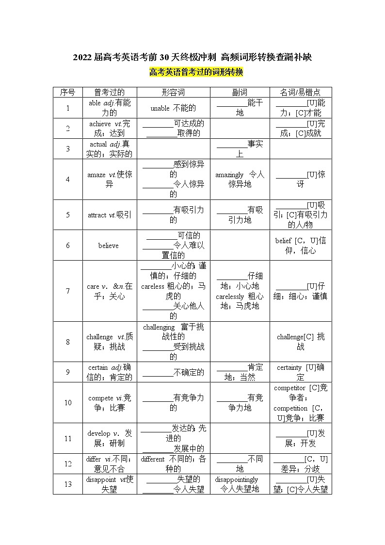 2022届高考英语考前30天冲刺好资料+5.+高频词形转换查漏补缺第1页