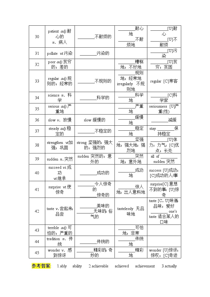 2022届高考英语考前30天冲刺好资料+5.+高频词形转换查漏补缺第3页