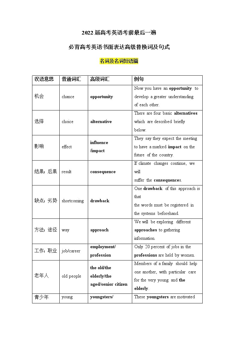 2022届高考英语考前最后一遍+5.+必背高考英语书面表达高级替换词及句式第1页