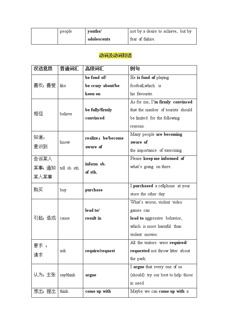 2022届高考英语考前最后一遍+5.+必背高考英语书面表达高级替换词及句式第2页