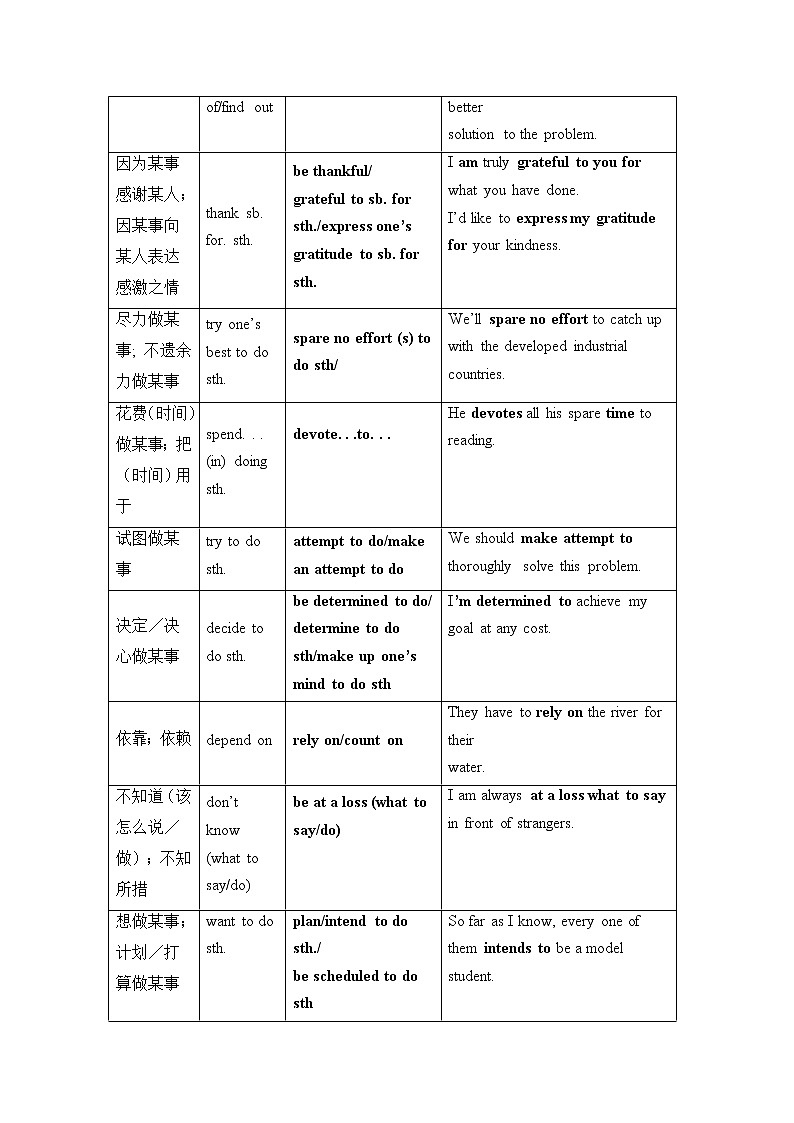 2022届高考英语考前最后一遍+5.+必背高考英语书面表达高级替换词及句式第3页