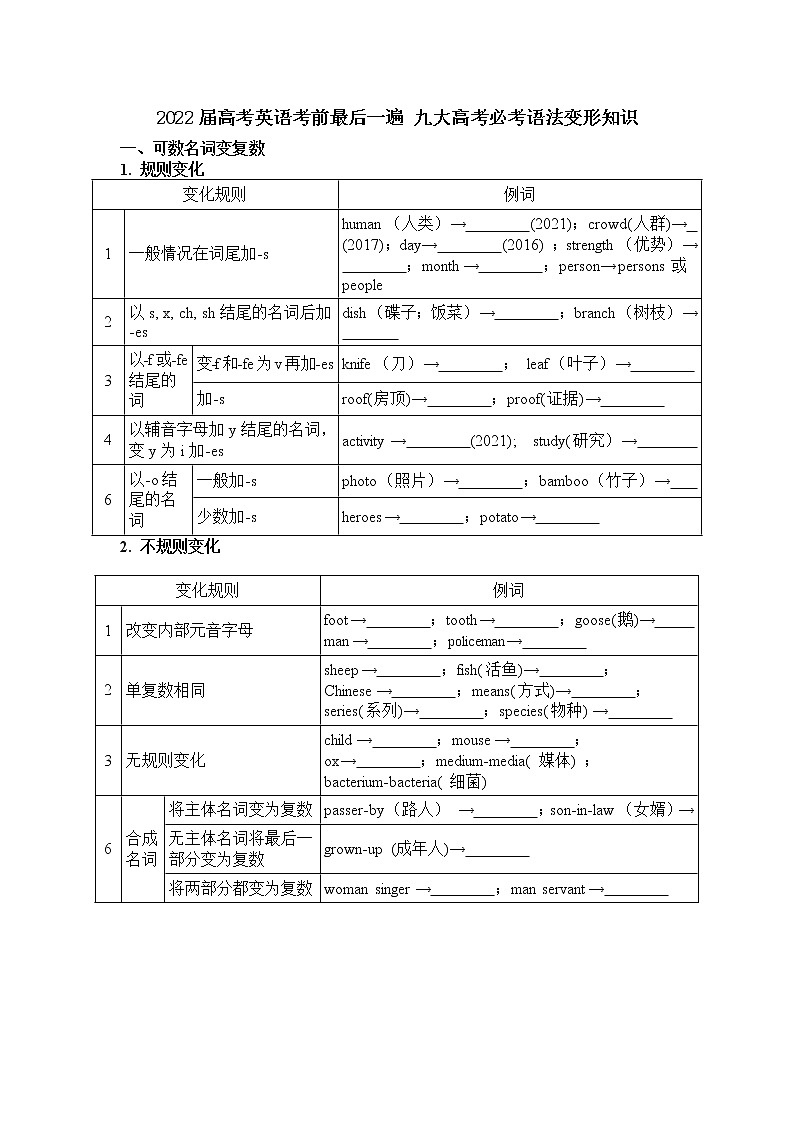 2022届高考英语考前最后一遍1.九大高考必考语法变形第1页