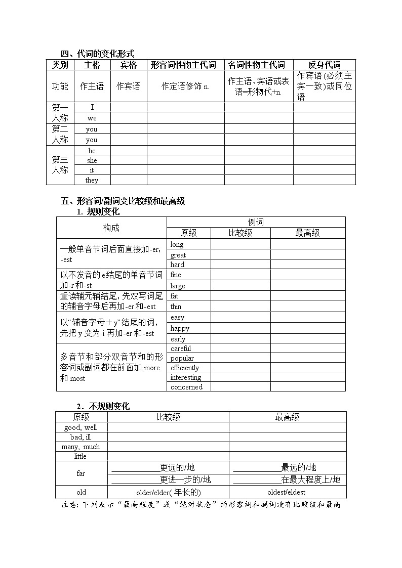 2022届高考英语考前最后一遍1.九大高考必考语法变形第3页