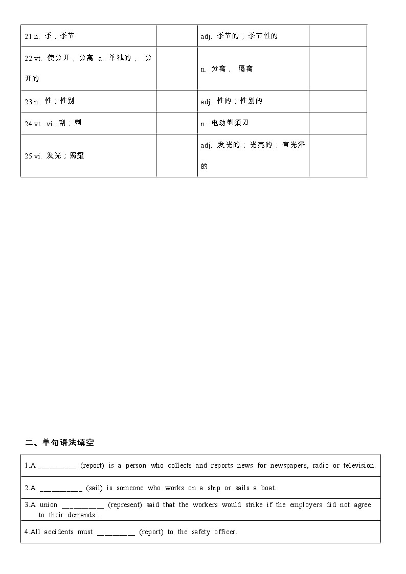 2022届高考词汇及延伸词汇自测及语法填空练习（14）第2页