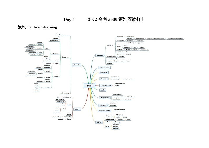 Day 4 2022高考英语思维导图识记3500词汇+阅读打卡第1页