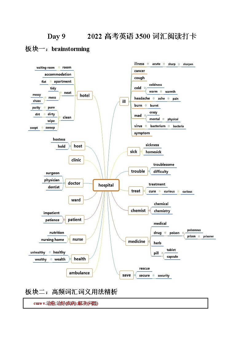 Day9 2022高考英语 思维导图识记3500词汇+阅读打卡第1页