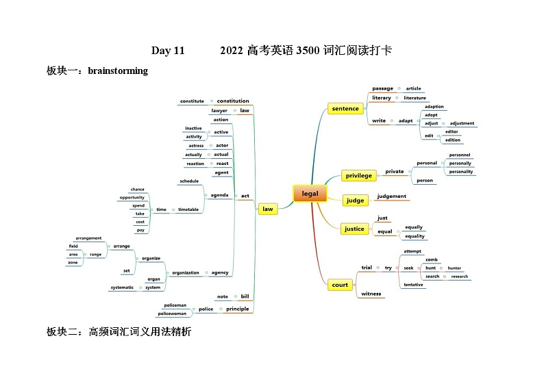 Day11 2022高考英语 思维导图识记3500词汇+阅读打卡第1页