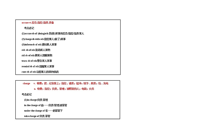 Day11 2022高考英语 思维导图识记3500词汇+阅读打卡第3页