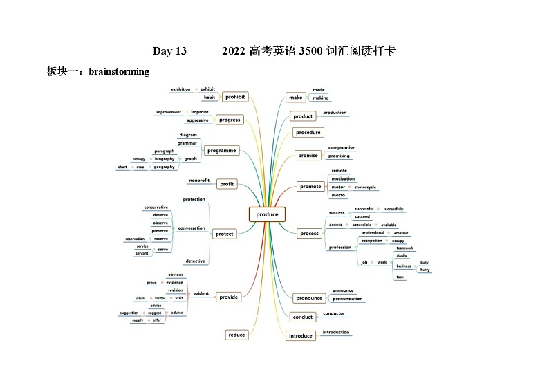 Day13 2022高考英语 思维导图识记3500词汇+阅读打卡第1页