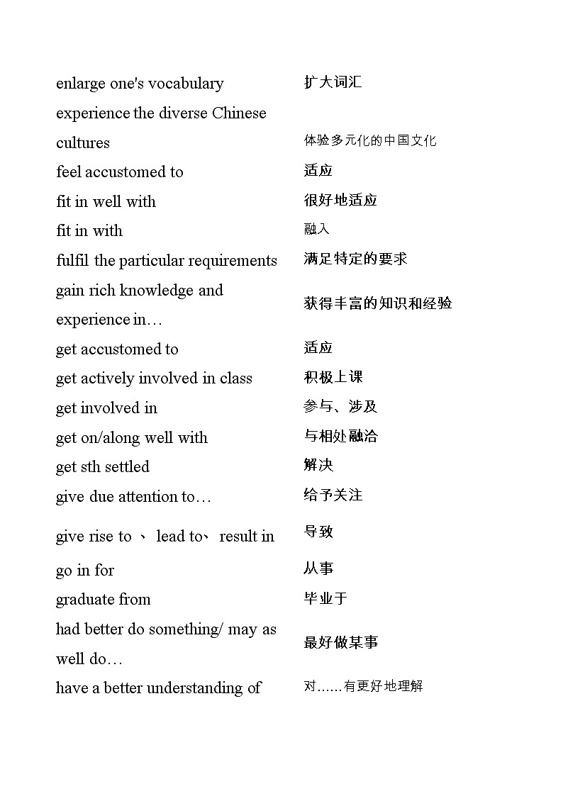 04 必背词汇：短语（一）-备战2022年高考英语书面表达提升必背高级词汇、短语、句子03