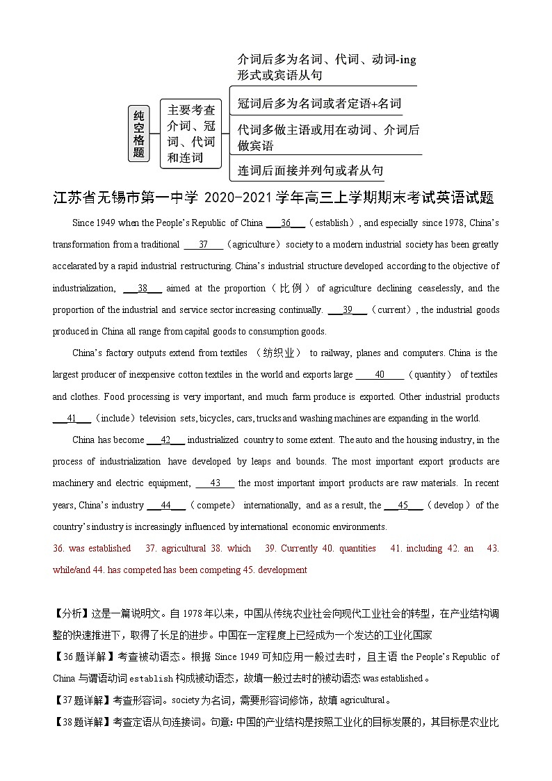 专题07（语法填空全国通用）期终专辑 2022届高三英语百所名校好题分类快递02