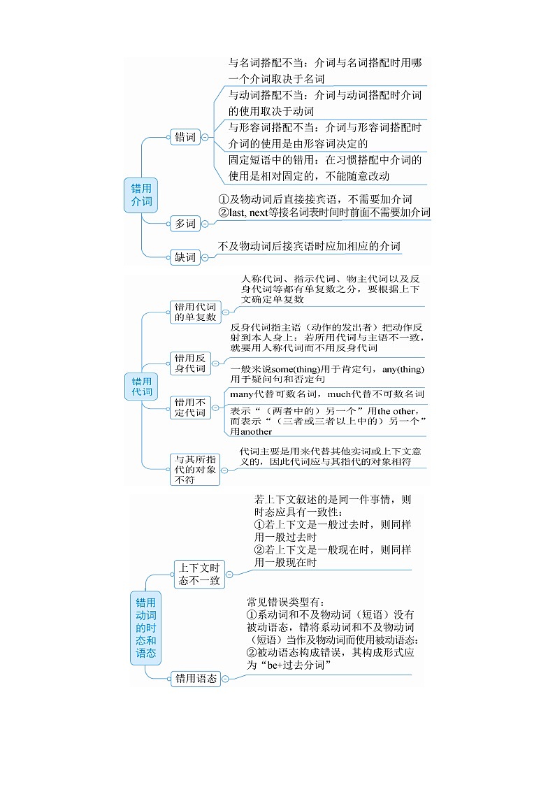 专题08（短文改错甲乙卷区） 期终专辑解析版 2022届高三英语百所名校好题分类快递（1月）第2页