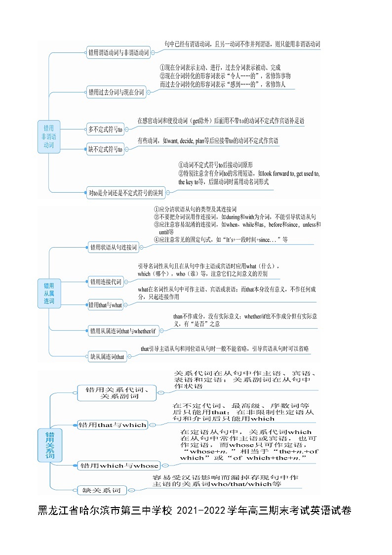 专题08（短文改错甲乙卷区） 期终专辑原卷版 2022届高三英语百所名校好题分类快递（1月）第3页